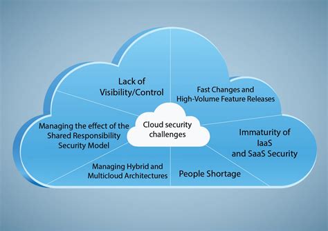 how to set up cloud print and the importance of data security in cloud computing